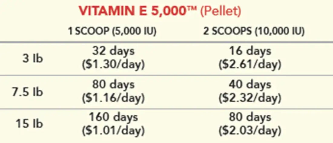 MVP Vitamin E 5,000 (Pellets) Equine Supplement