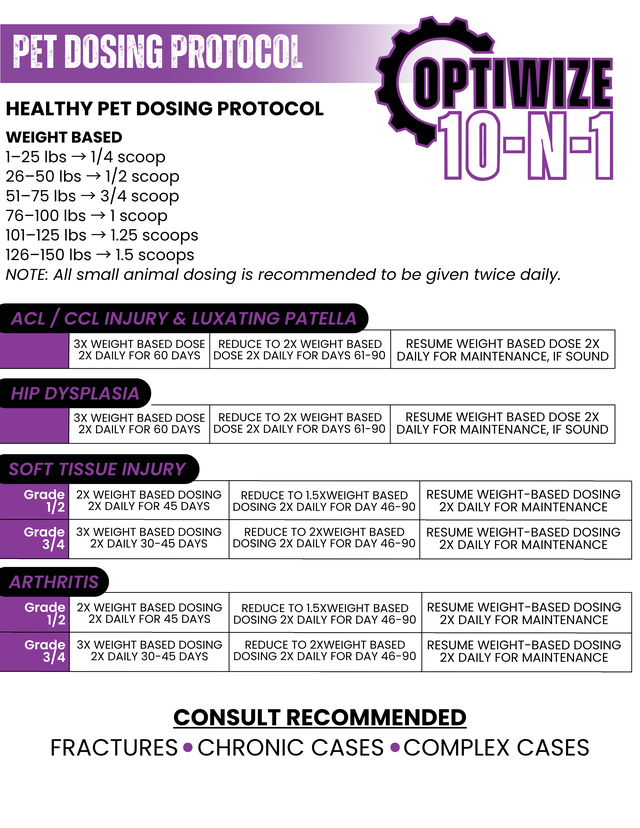 OptiWize Dog & Cat Joint Health Supplement
