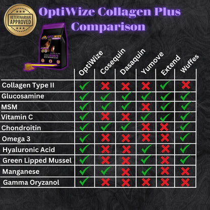 OptiWize Dog & Cat Joint Health Supplement