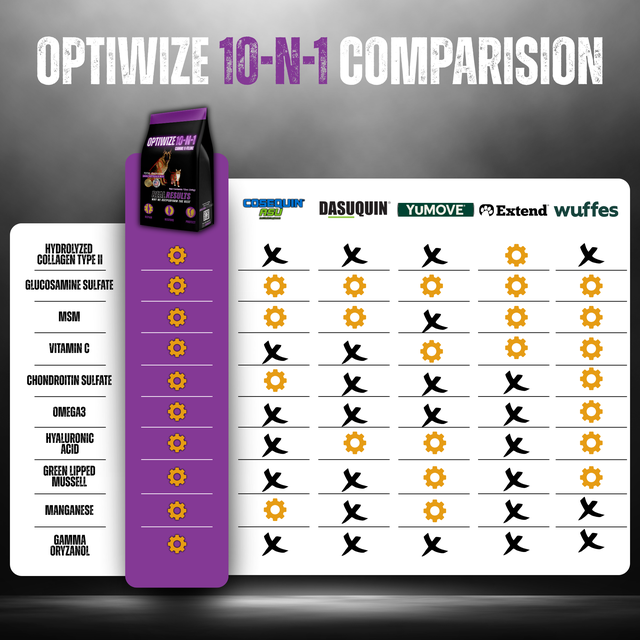 OptiWize Dog & Cat Joint Health Supplement