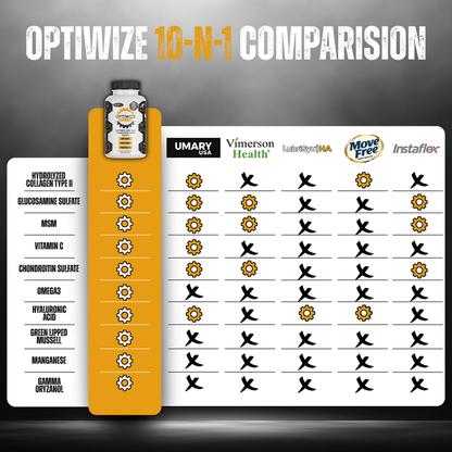 OptiWize Collagen Plus Human Joint Supplement