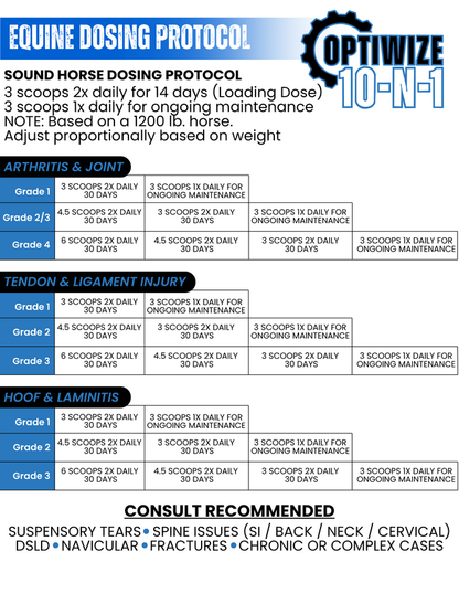 OptiWize Collagen Plus Horse Joint Supplement