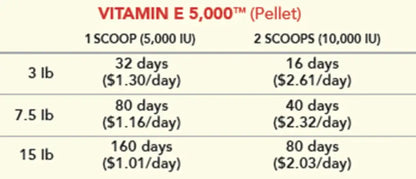 MVP Vitamin E 5,000 (Pellets) Equine Supplement