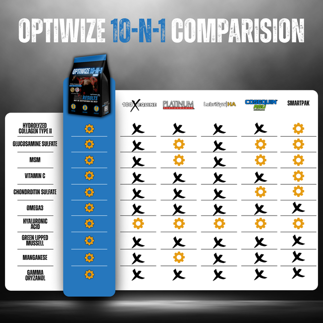 OptiWize Collagen Plus Horse Joint Supplement