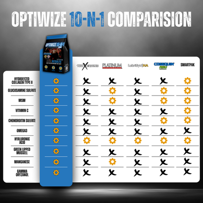 OptiWize Collagen Plus Horse Joint Supplement