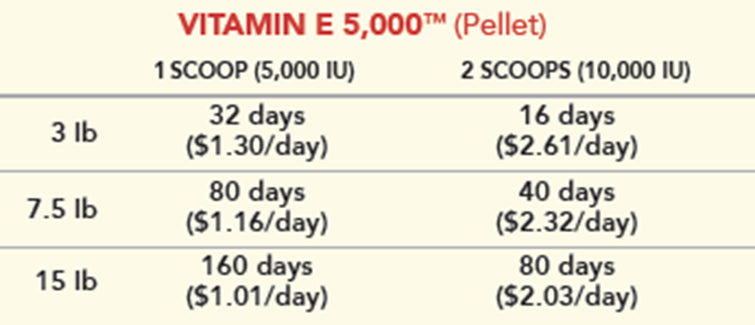 MVP Vitamin E 5,000 (Pellets)