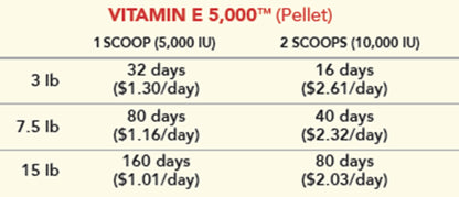 MVP Vitamin E 5,000 (Pellets)