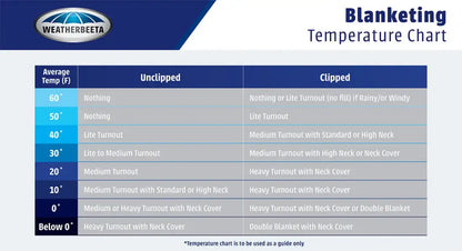 Weatherbeeta Comfitec Premier Freedom Pony Detach-A-Neck Medium Winter Blanket Winter Blanket